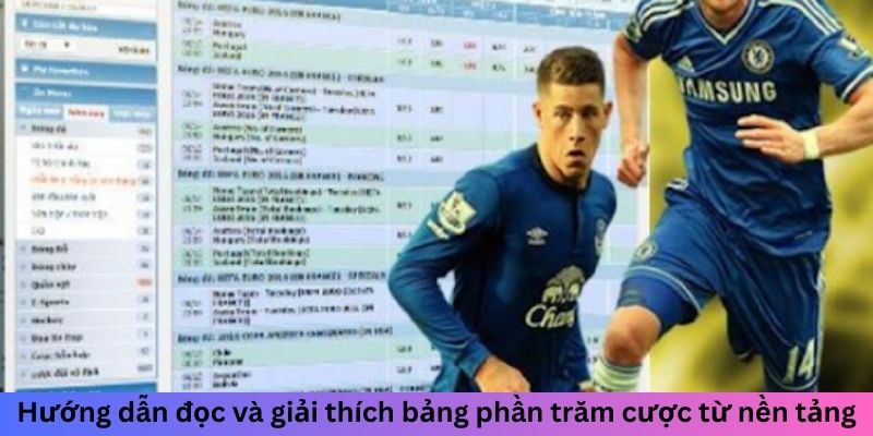 Hướng dẫn đọc và giải thích bảng phần trăm cược từ nền tảng